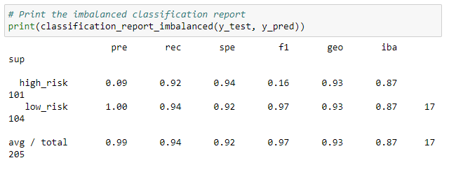 GitHub - Krismbah/Credit_Risk_Analysis