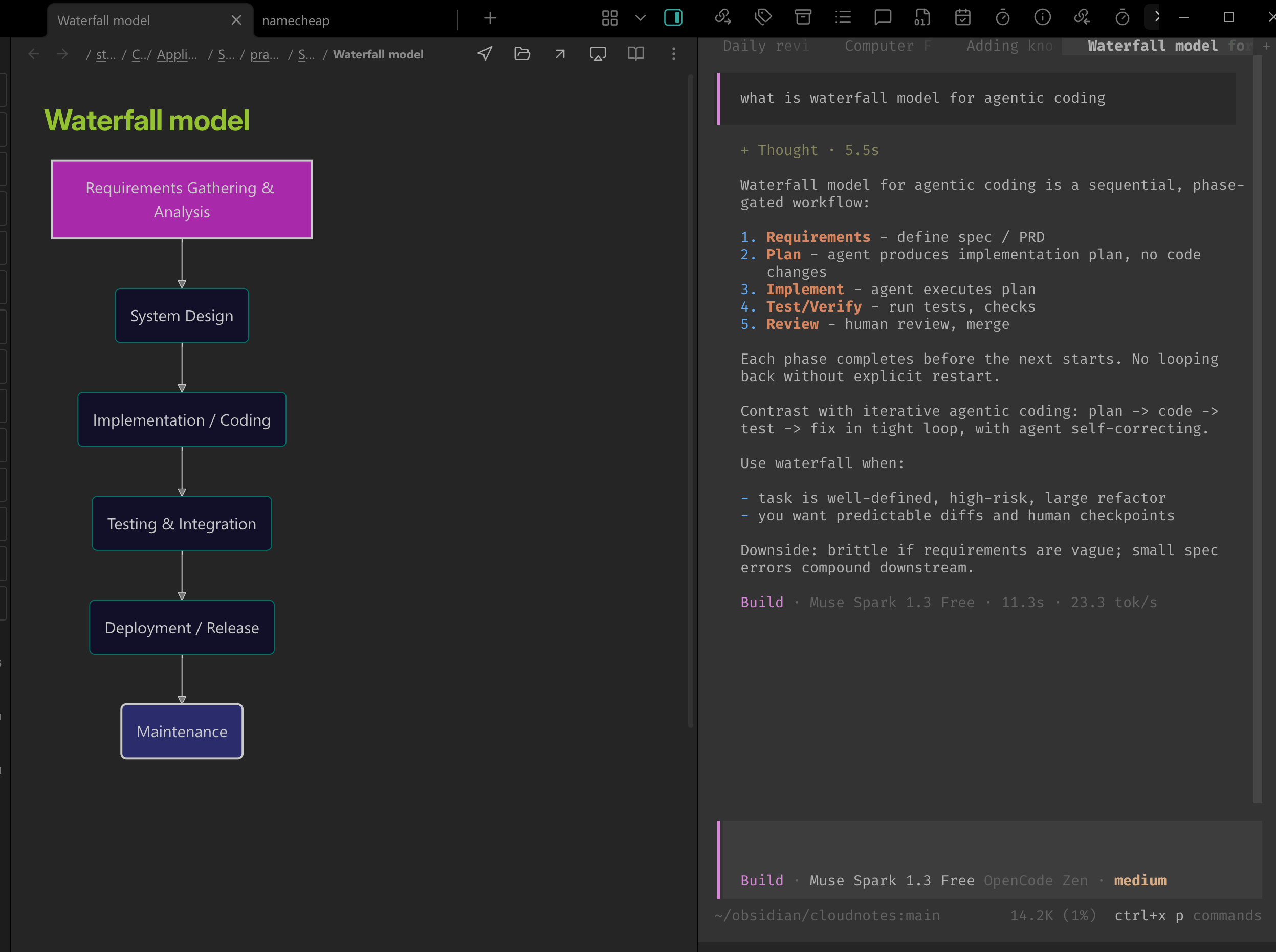A waterfall-model note open beside an OpenCode conversation in Obsidian