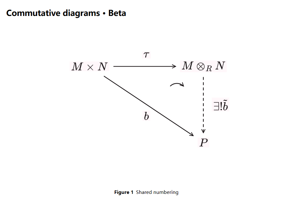 Tensor product universal-property diagram
