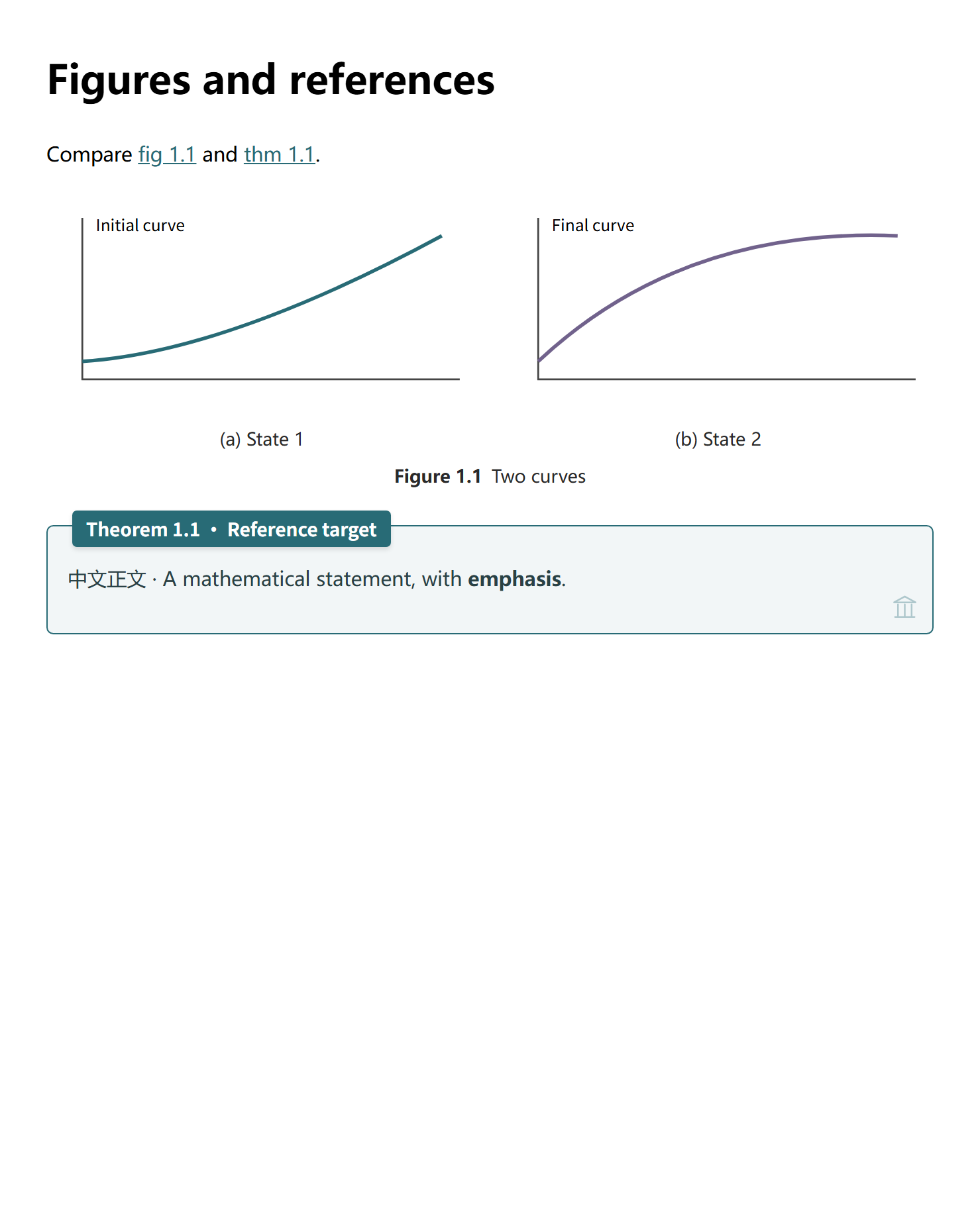 Figures and tables