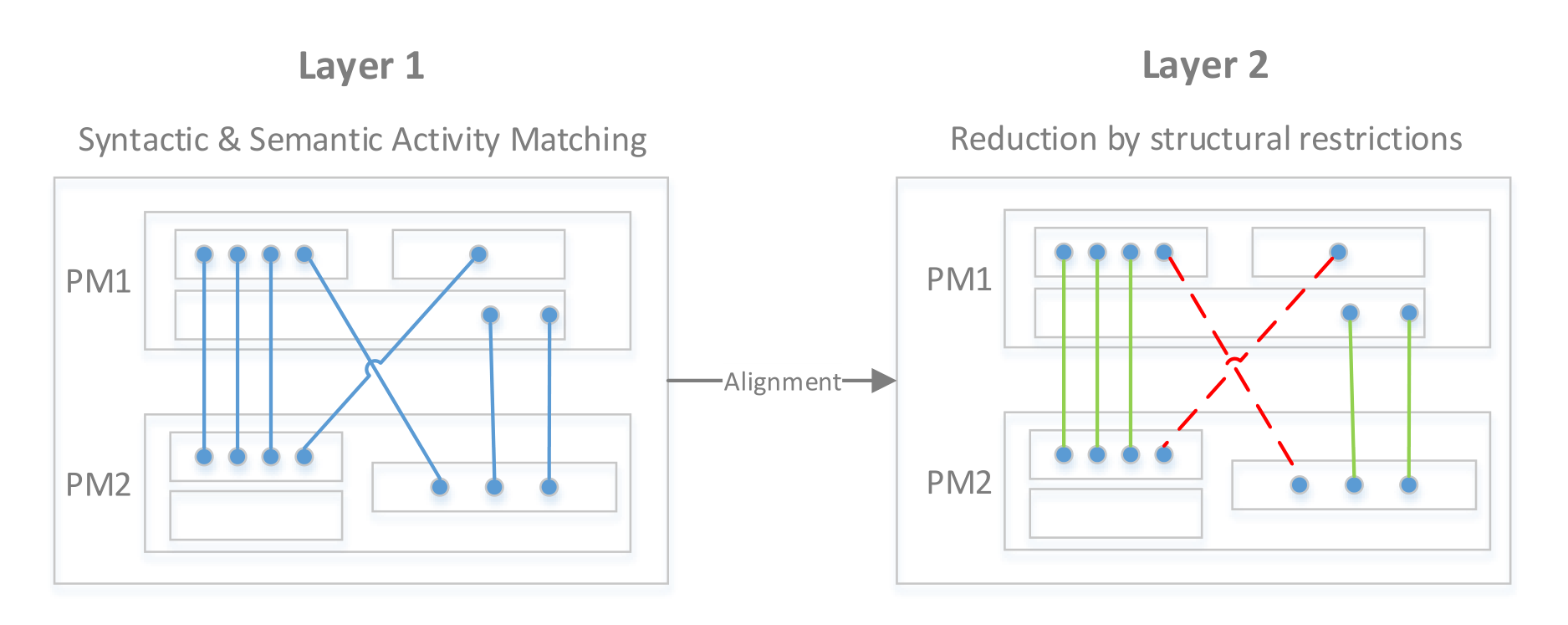 GitHub - kristiankolthoff/MambaPM: A process model matching tool for ...