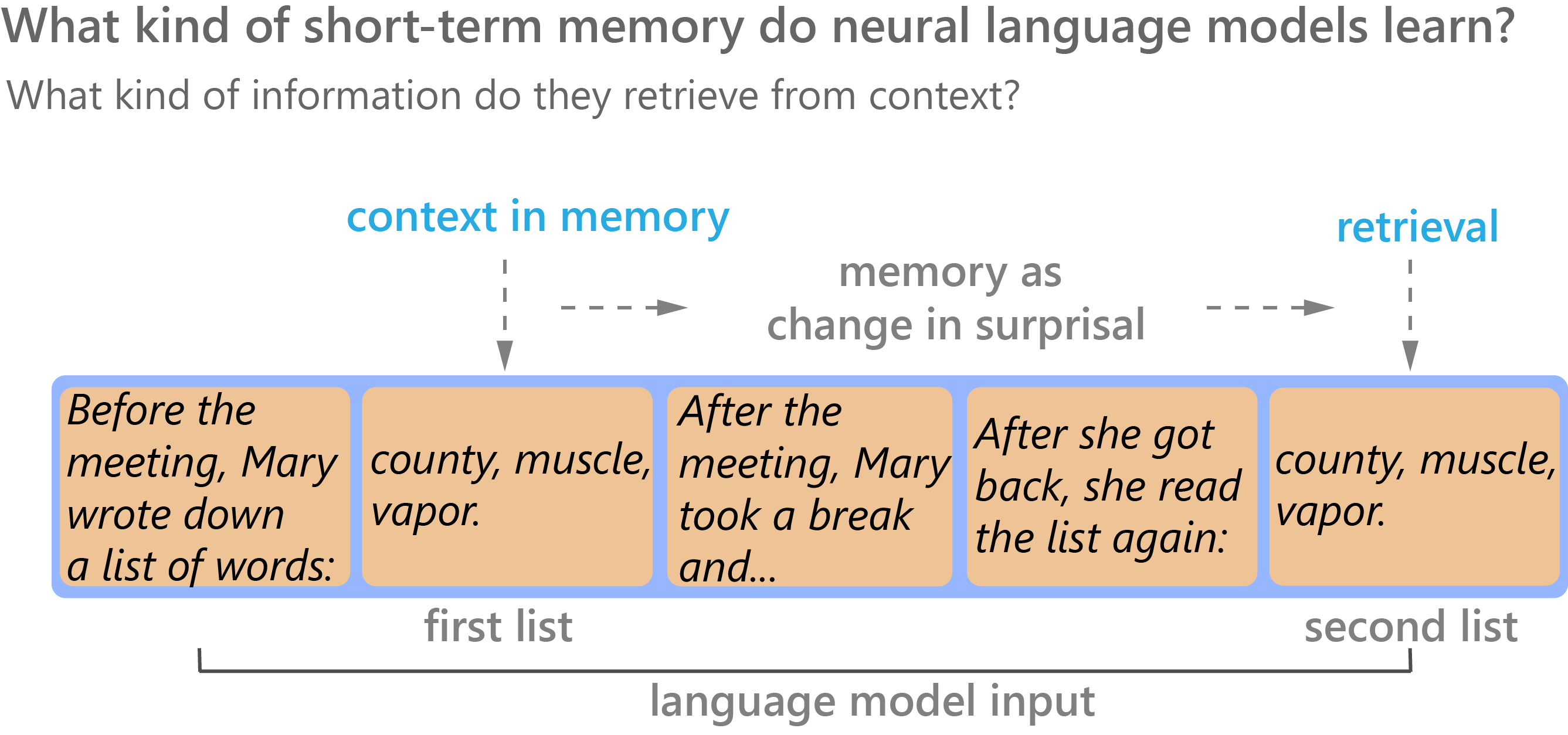 verbatim assignment model