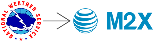 NWS Alerts to M2X Logo