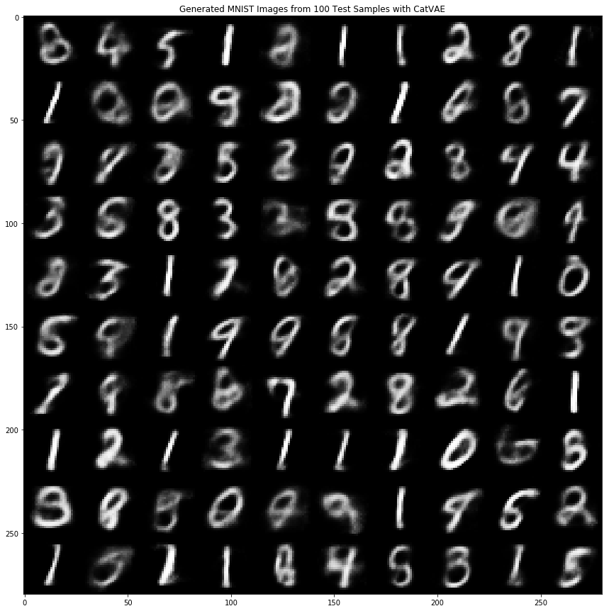 cat_vae MNIST samples