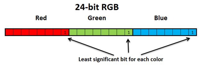 24bit pixel representation