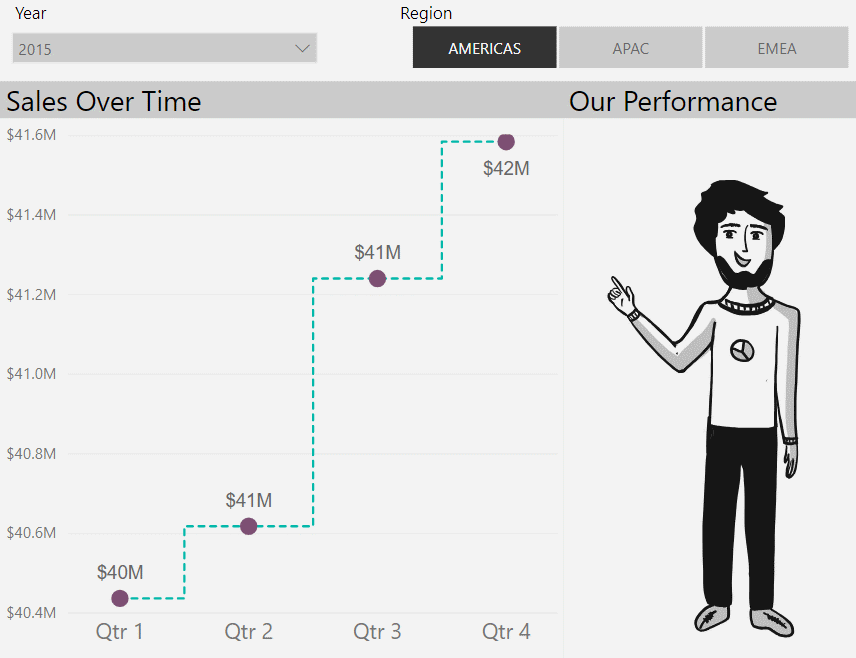 Happy chart