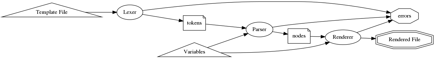 parser methods