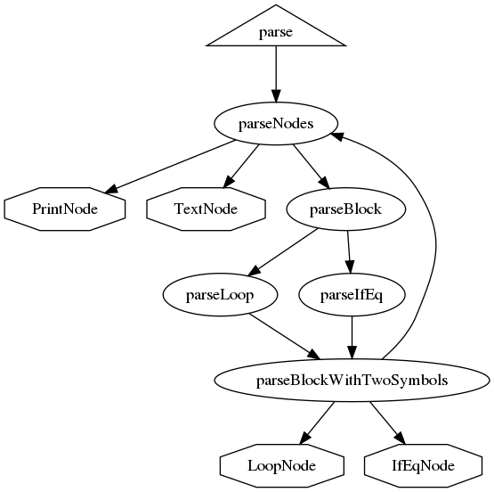 parser methods