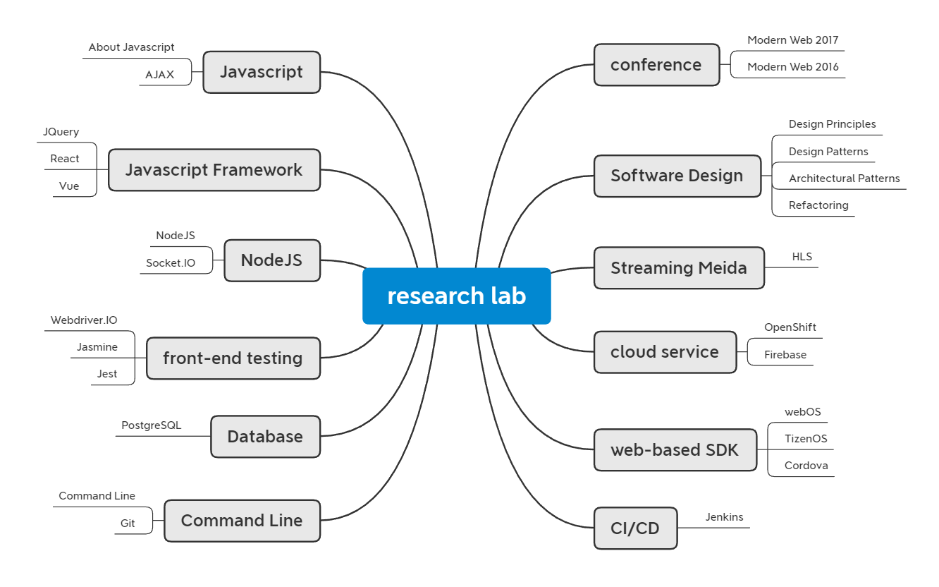 mind_map