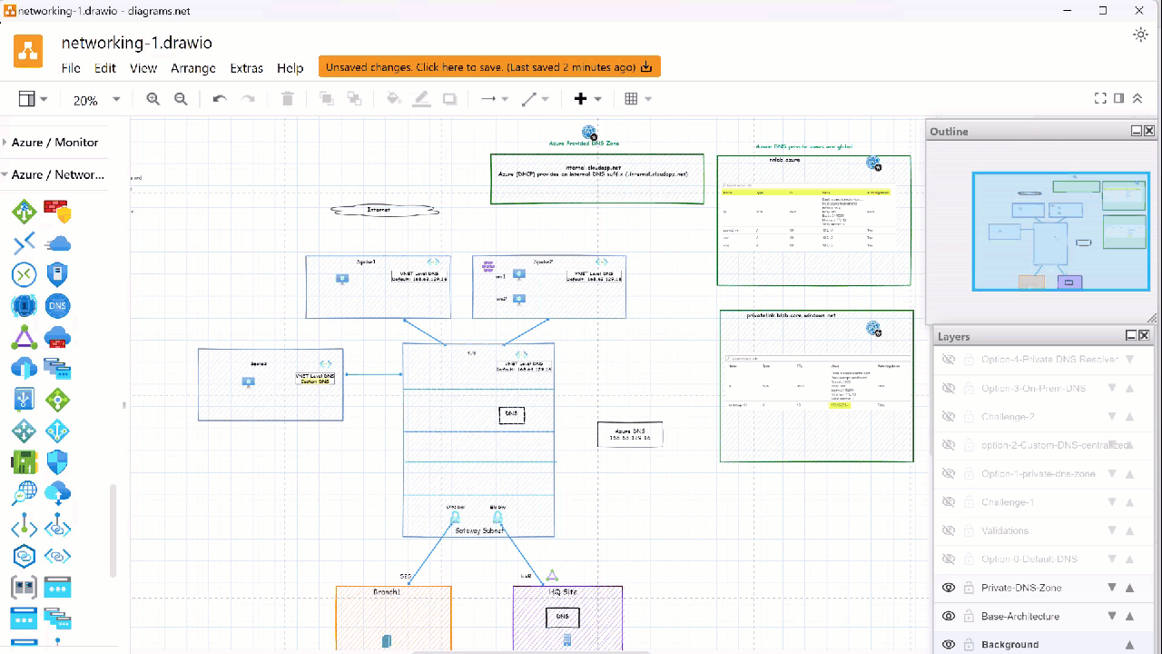 DNS Design