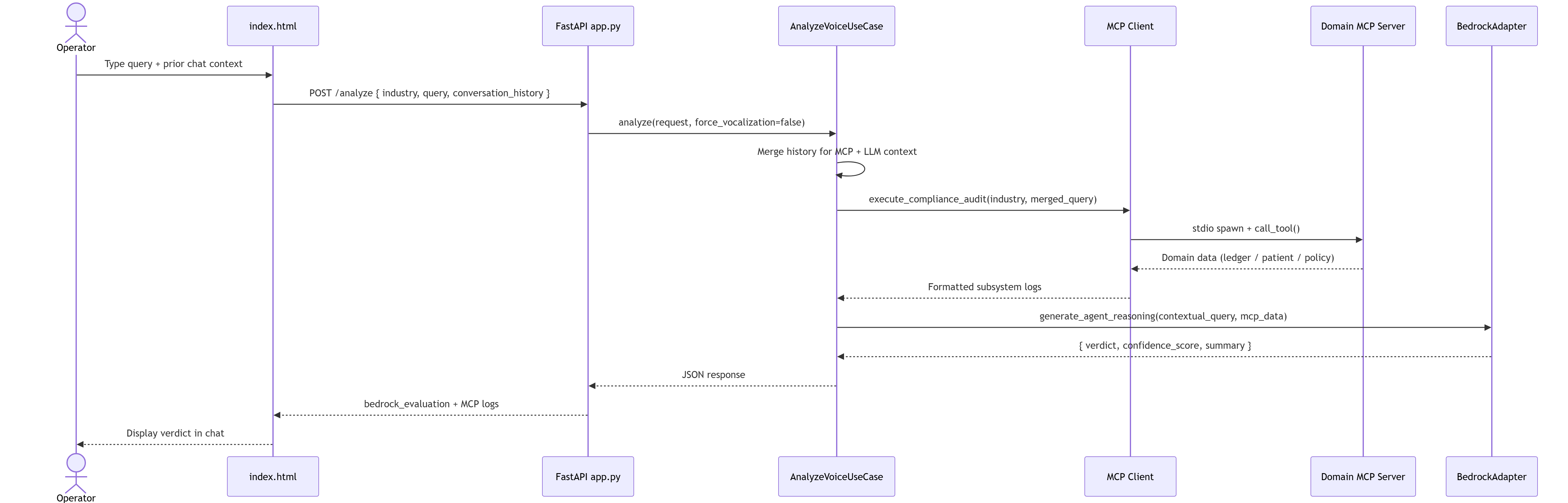 LLD text analyze