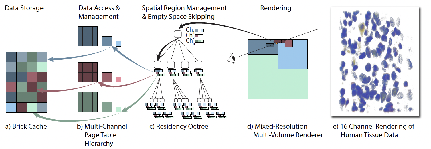 Scalable Image Viewers