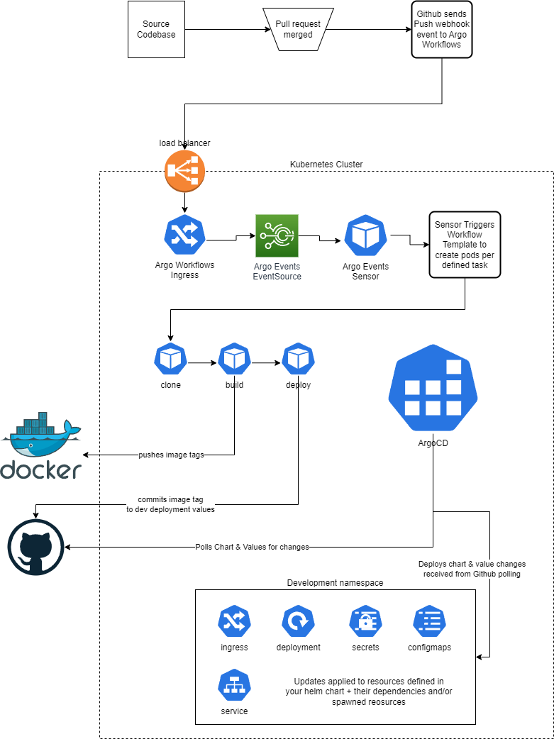 CICD Diagram