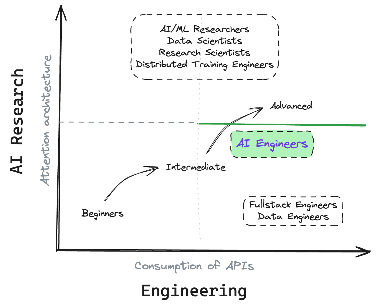 Image Trajectory