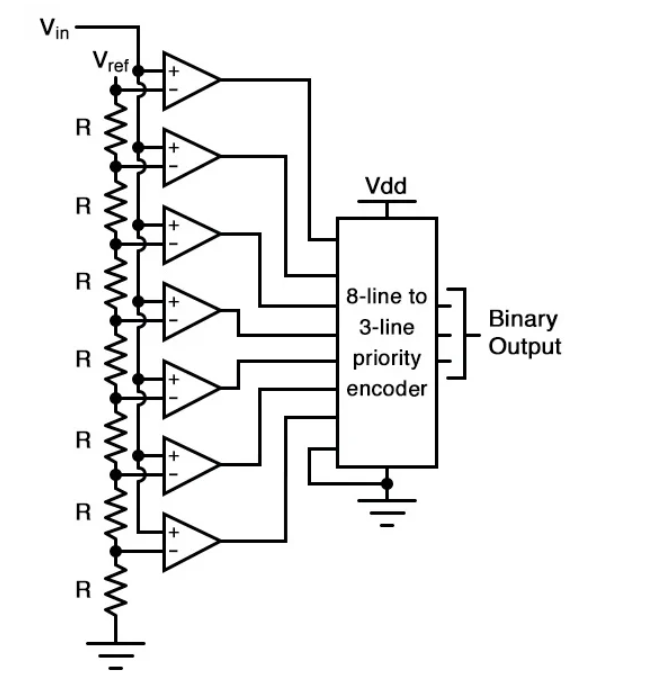 Crack sensing circuit