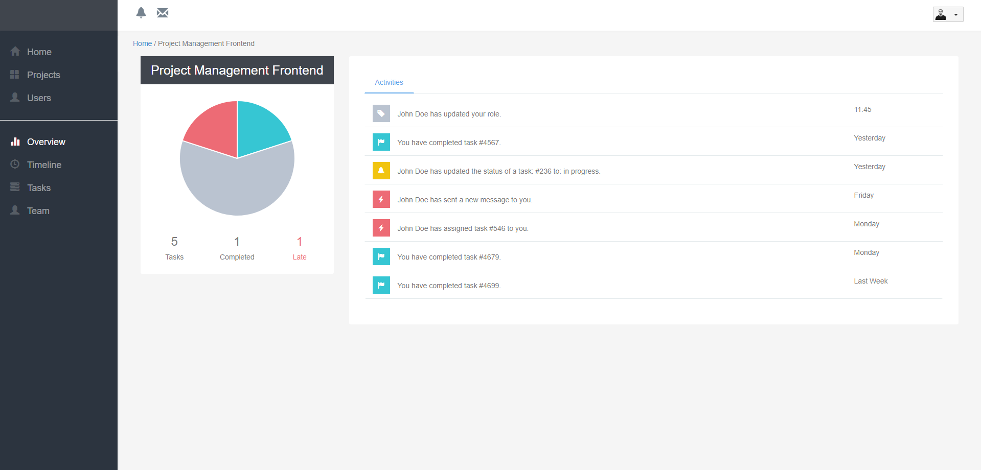 Project Overview