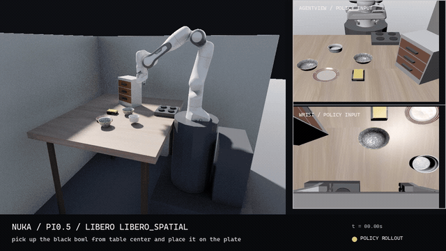 Panda grasping, carrying, and placing a bowl with pi0.5 vision-language-action inference