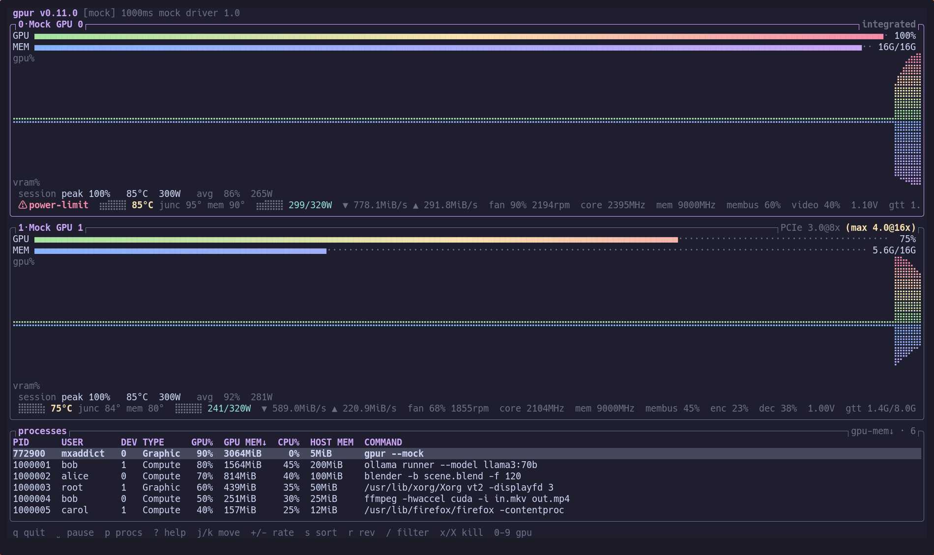 gpur running with three mock GPUs