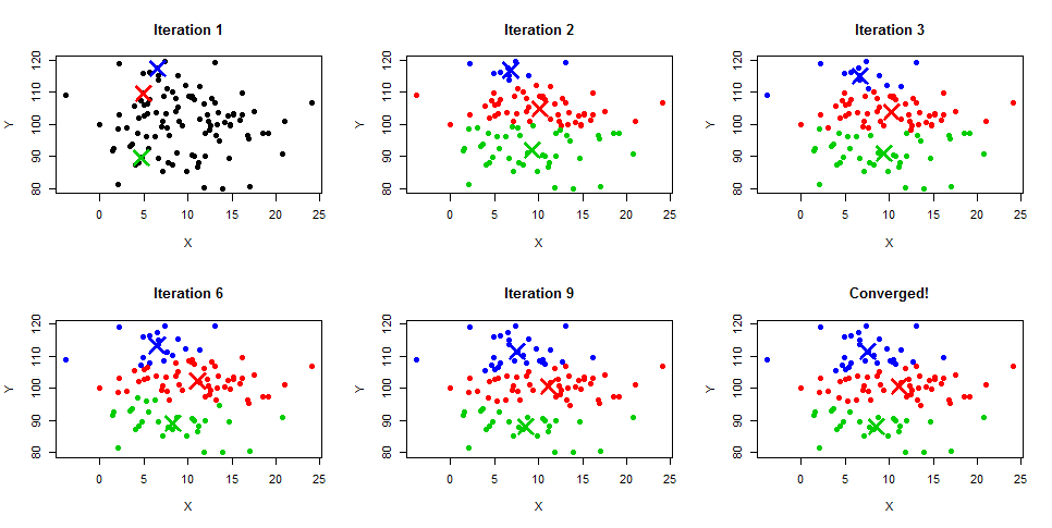 Mean of the data. Кластеризация методом k-средних. Метод кластеризации k-means. K means кластеризация. Алгоритм кластеризации k-means.