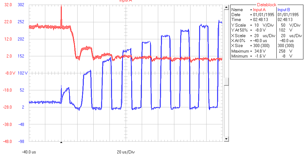 Waveforms of LD 4000-13W ballast start up