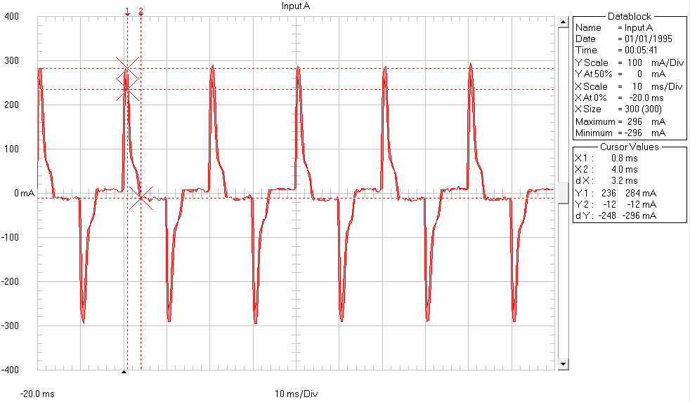 LD 4000-13W power supply current