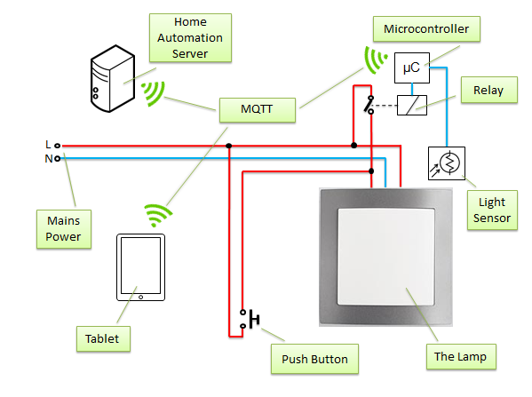 alt Overview schematics