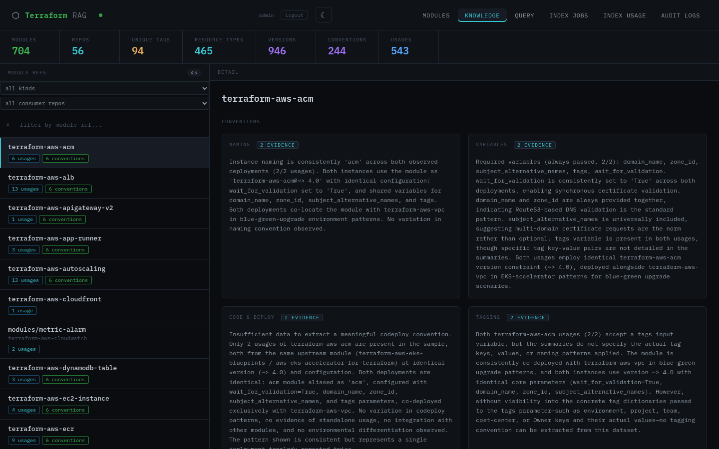 Knowledge browser