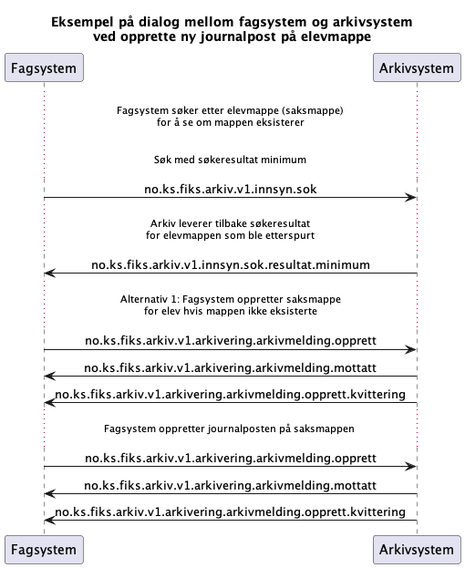 meldingsuveksling2