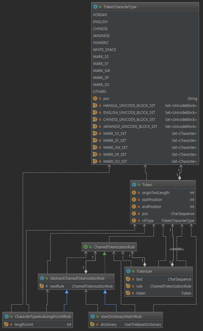 tokenization_diagram