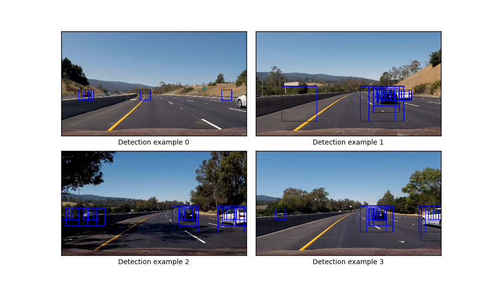 DetectionExamples