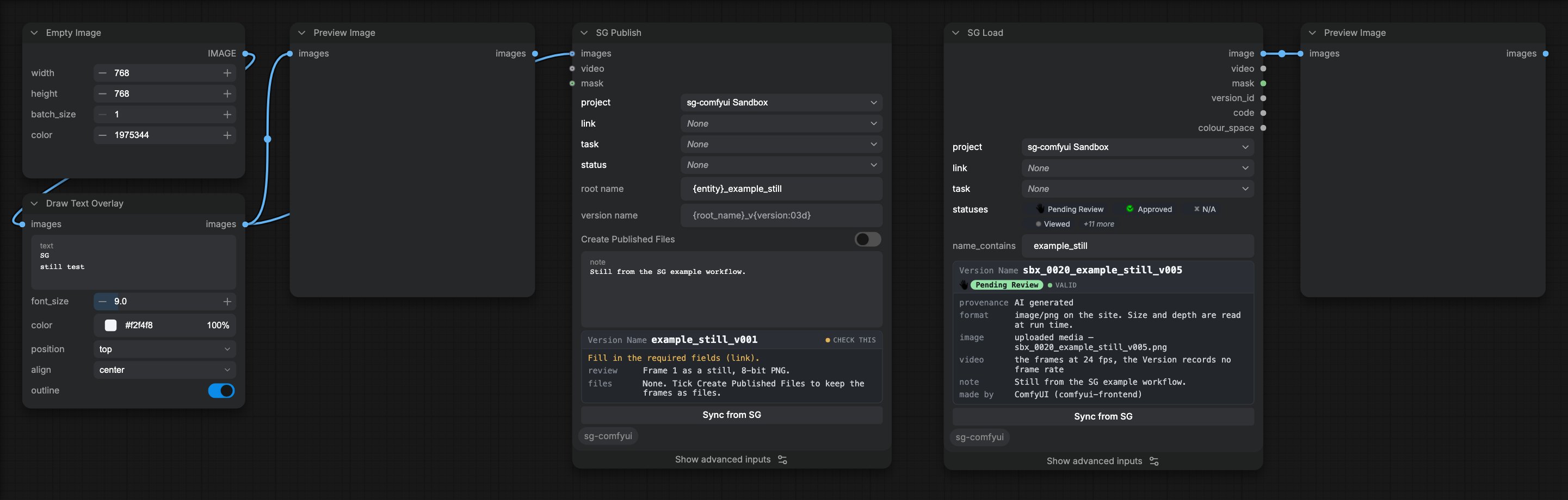 The example workflow: an image into SG Publish, and SG Load reading the Version back