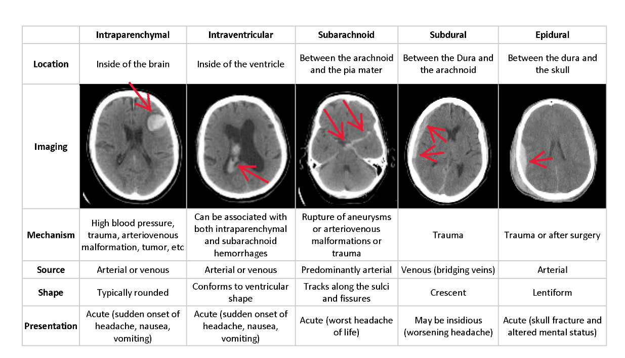 hemorrhage_subtypes