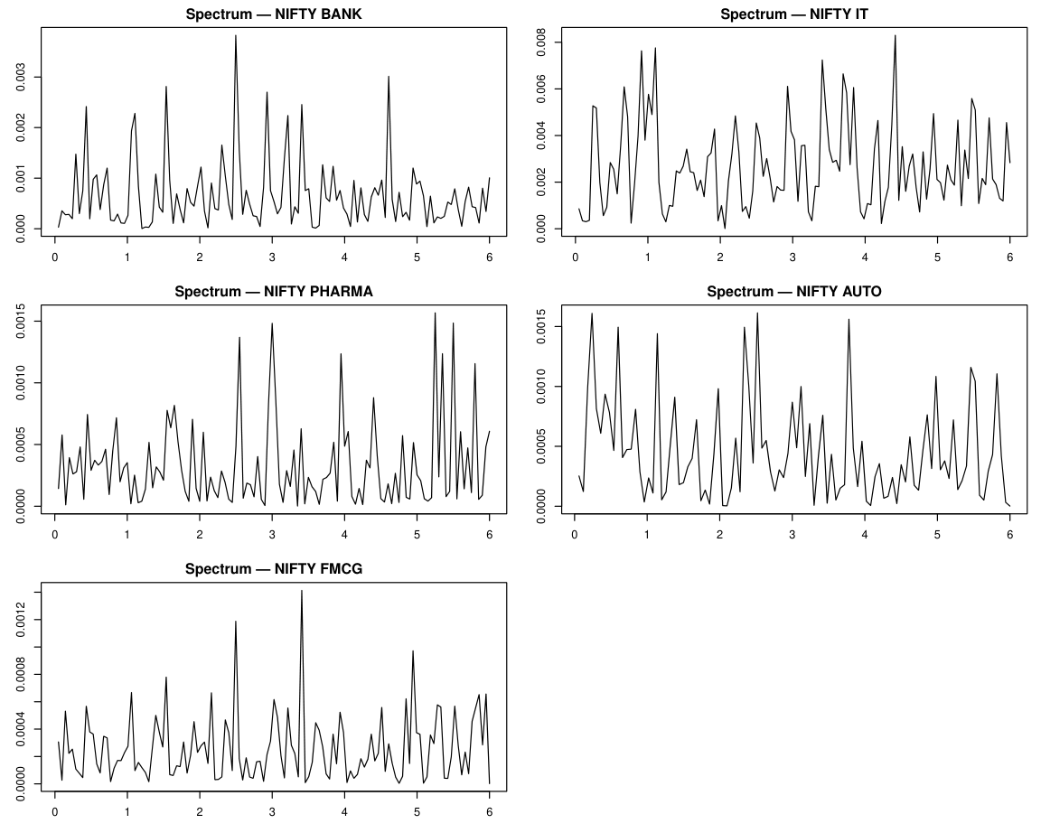 Sample Spectrum: All Five Sectors