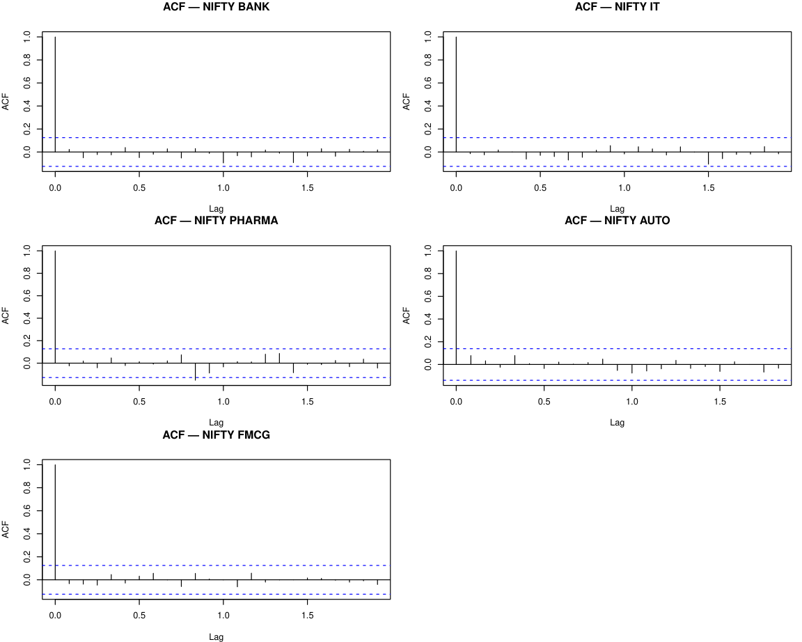 ACF: All Five Sectors