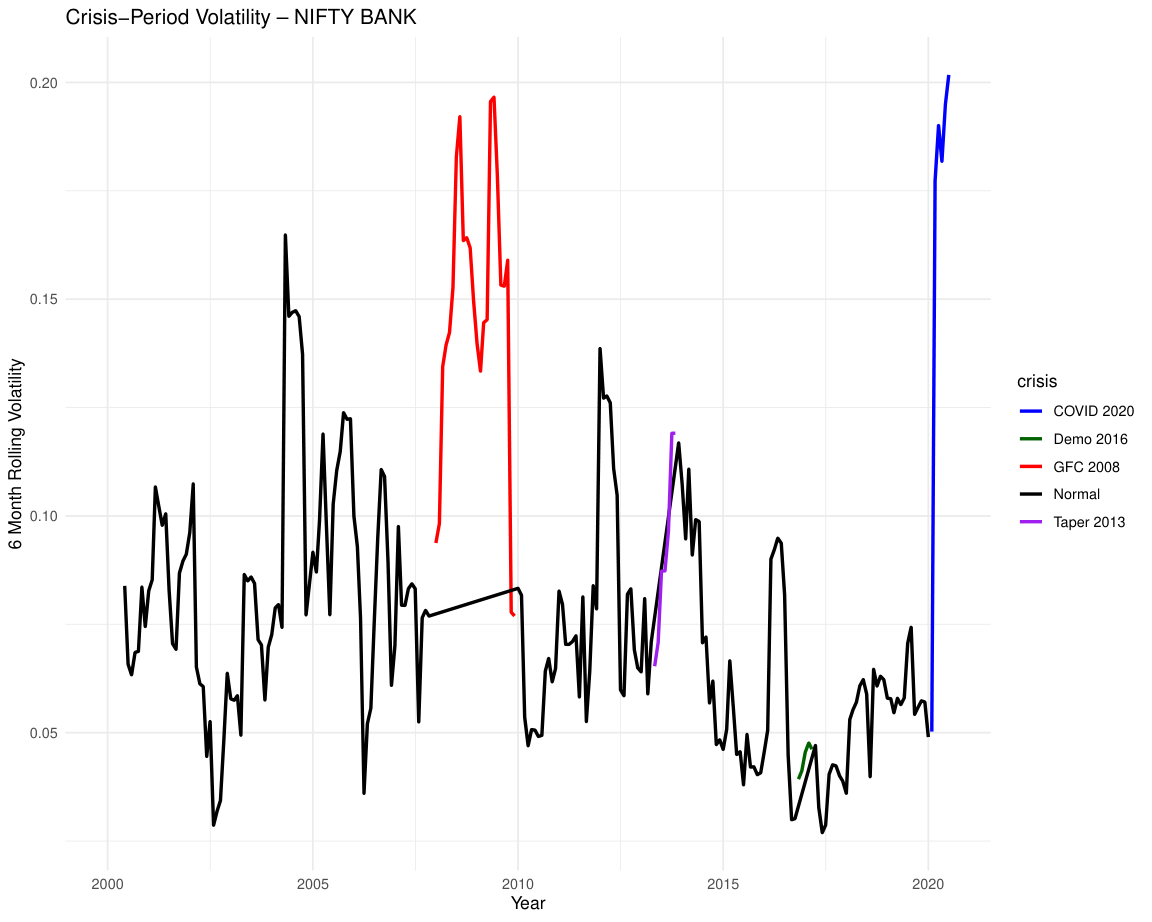 Crisis Volatility: NIFTY BANK