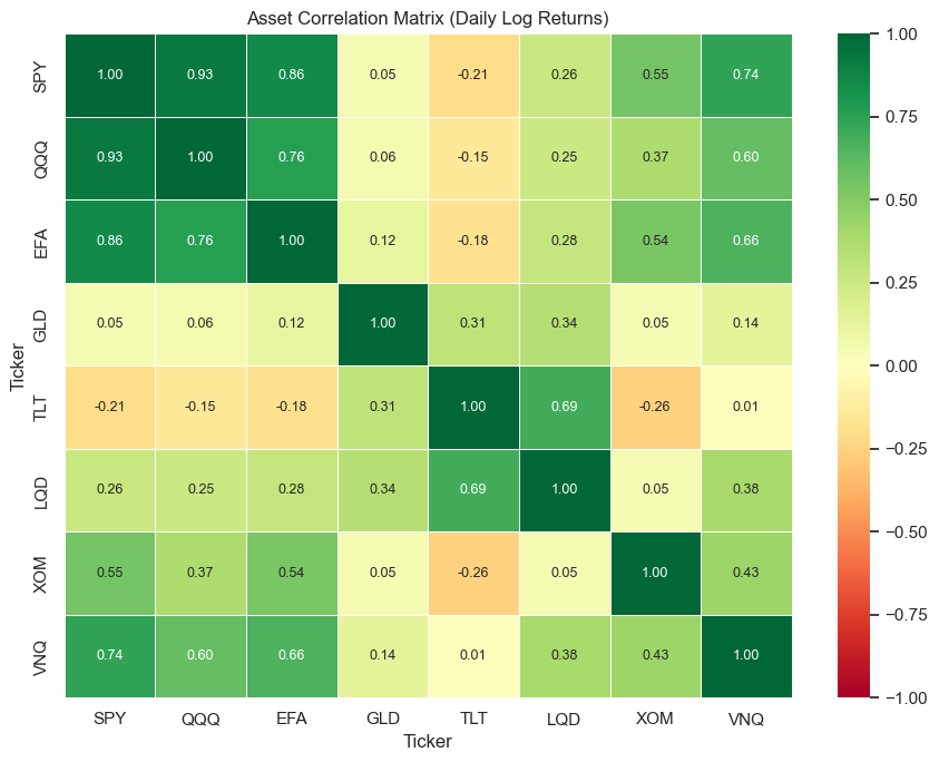Correlation Heatmap