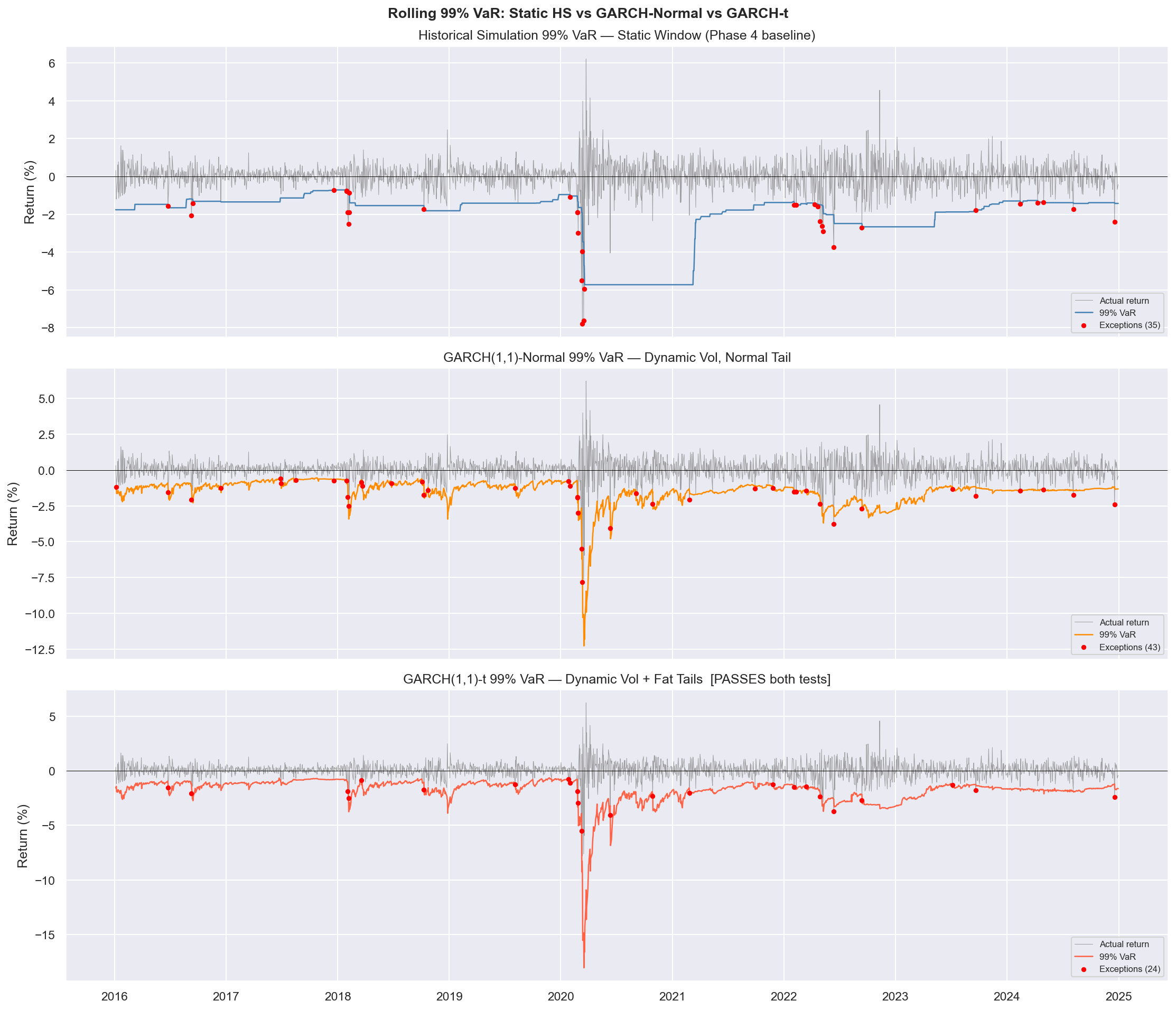 Exception Comparison