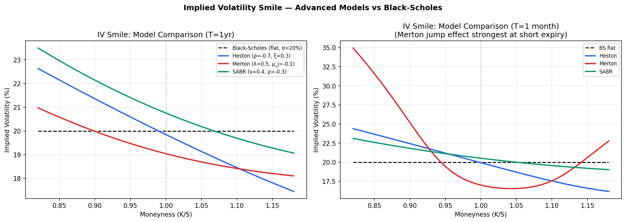 Model vs Market Smile