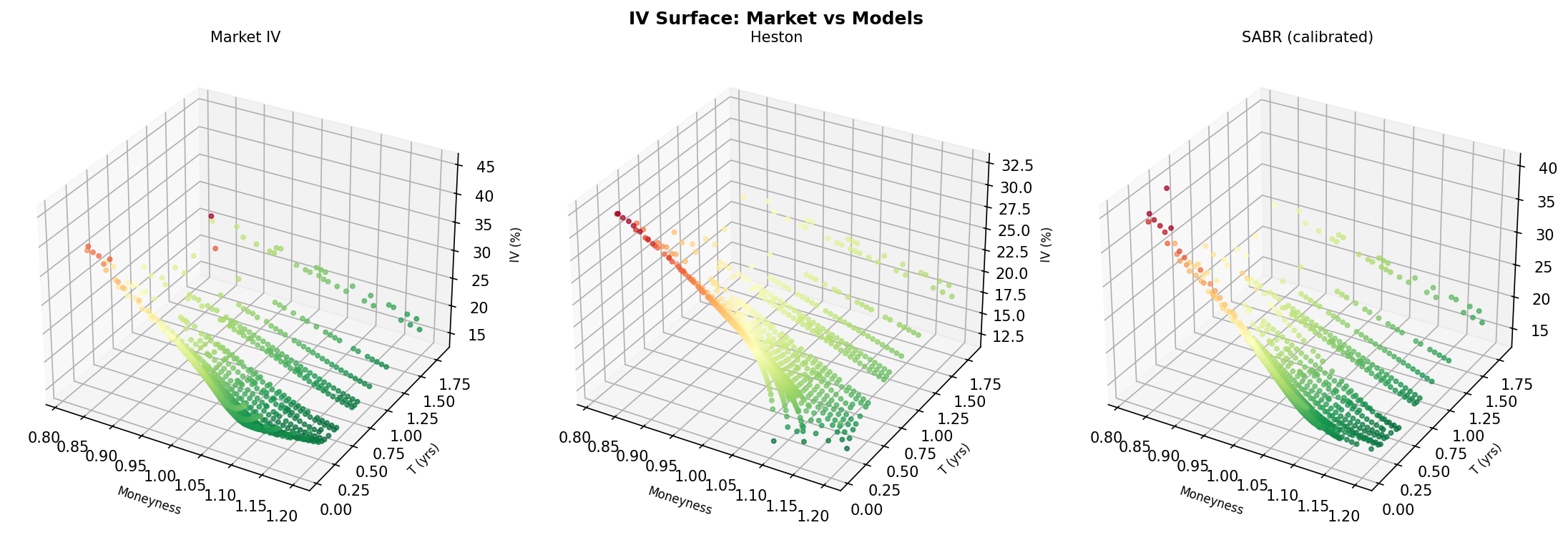 IV Surface Comparison