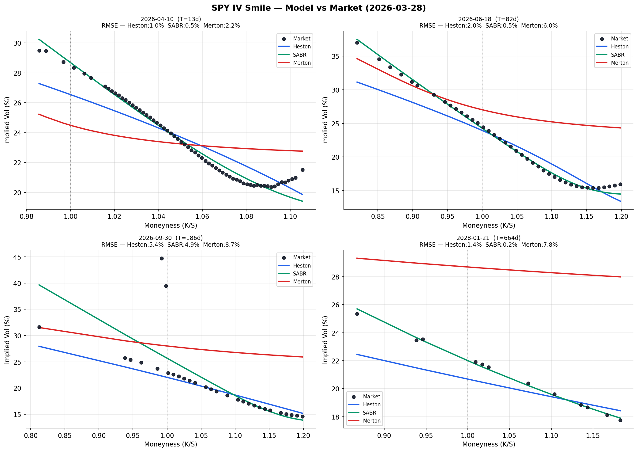 Per-Expiry Smile Overlays