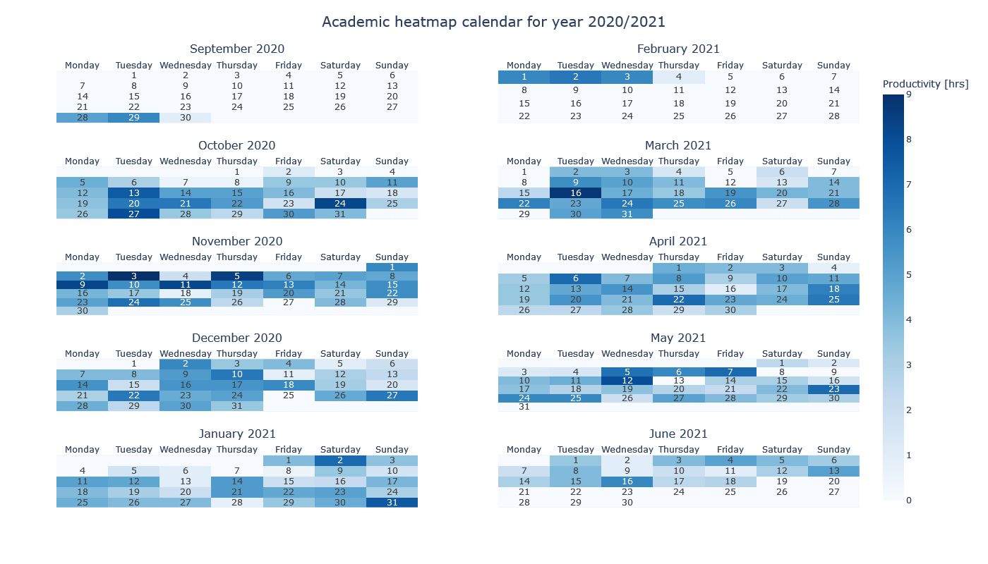 Academic heatmap calendar
