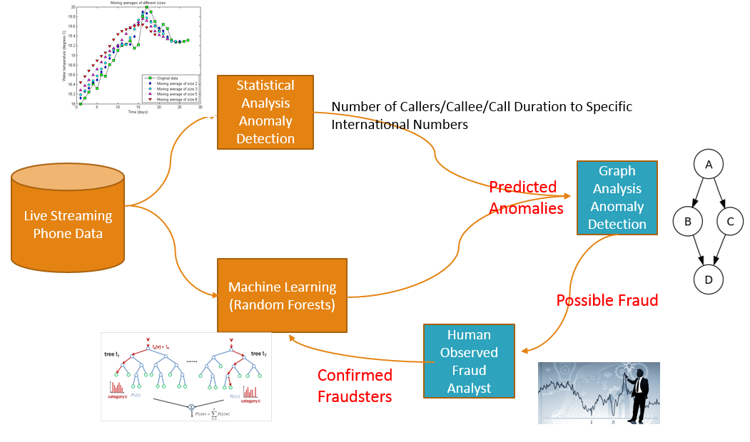 Flow Diagram