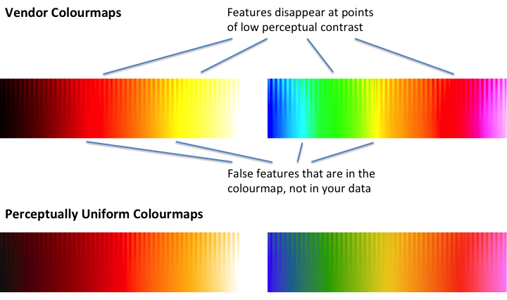 Vendor Colour Map Problem