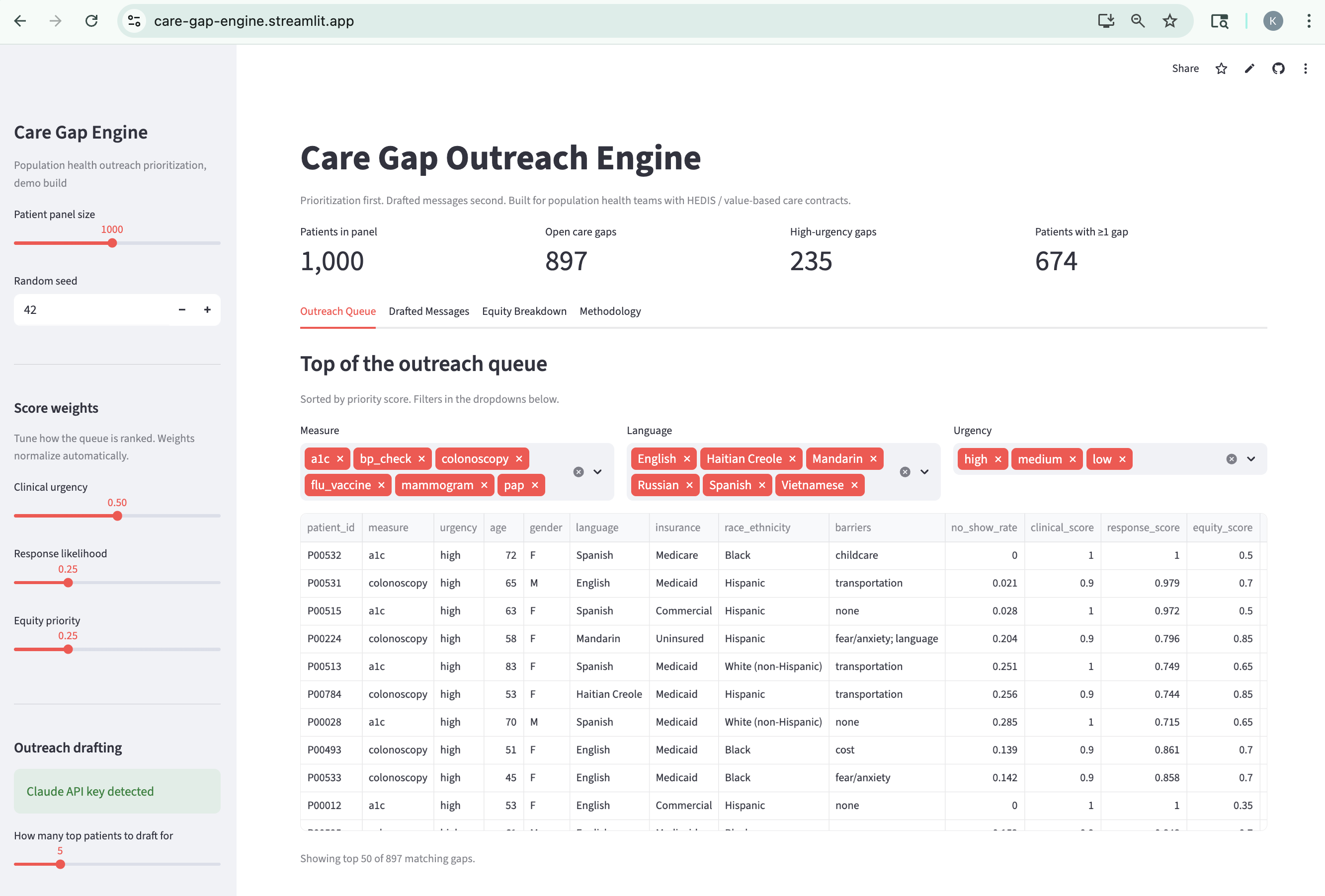 Care Gap Outreach Engine: prioritized queue with score breakdown, filters, and equity context