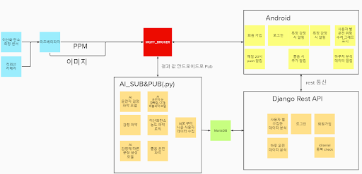 시스템별 기능