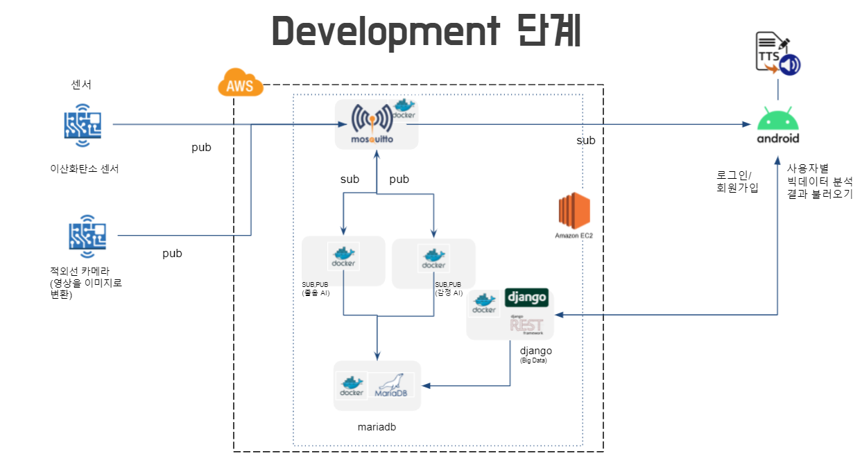 Develop아키텍처