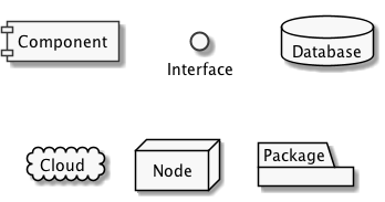 Component diagram