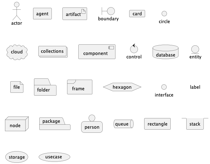 Deployment diagram