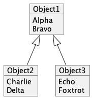 Object diagram