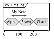 Timing diagram